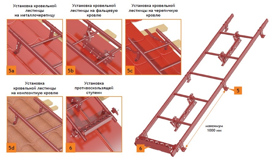 Схема монтажа кровельной лестницы