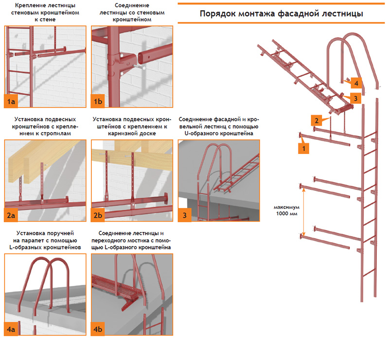 Схема монтажа стеновой лестницы