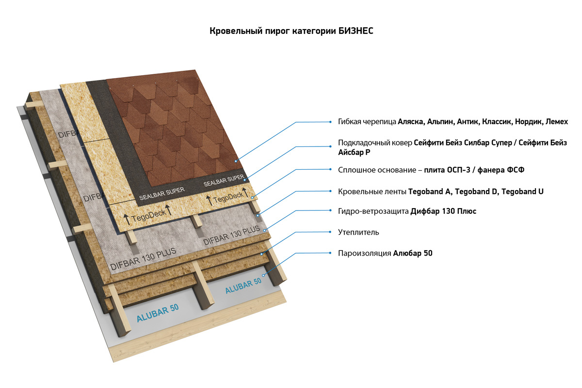 Мягкая кровля Tegola Бизнес Мягкая кровля Tegola Бизнес