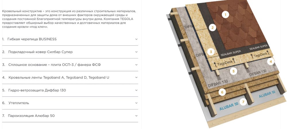 Кровельный конструктив Business Кровельный конструктив Business